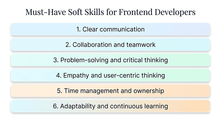 must have skills for frontend developer