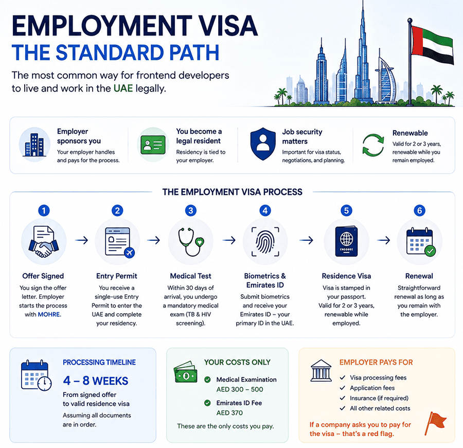 frontend developer UAE visa requirements