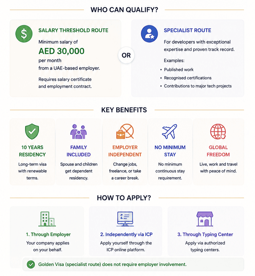 front end web developer jobs in dubai