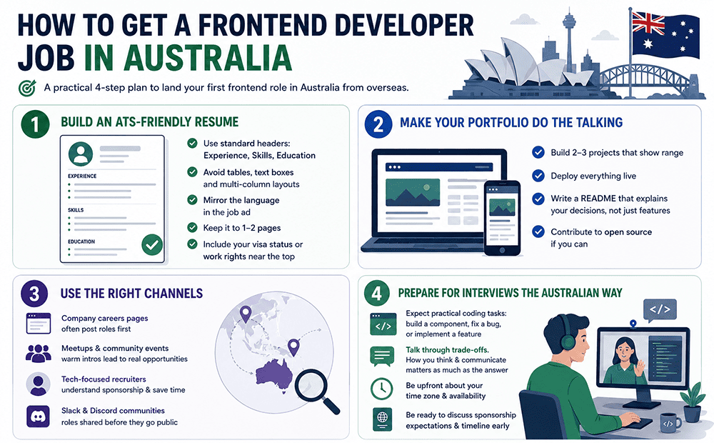 how to get frontend developer job in Australia