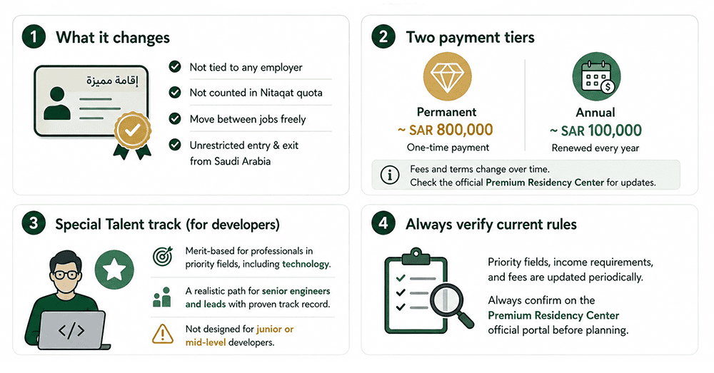 Iqama for IT professionals