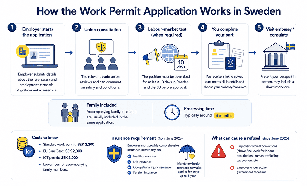relocate to Sweden as a developer