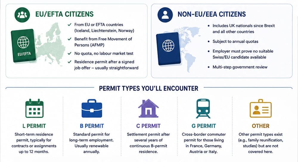 Switzerland work visa tech