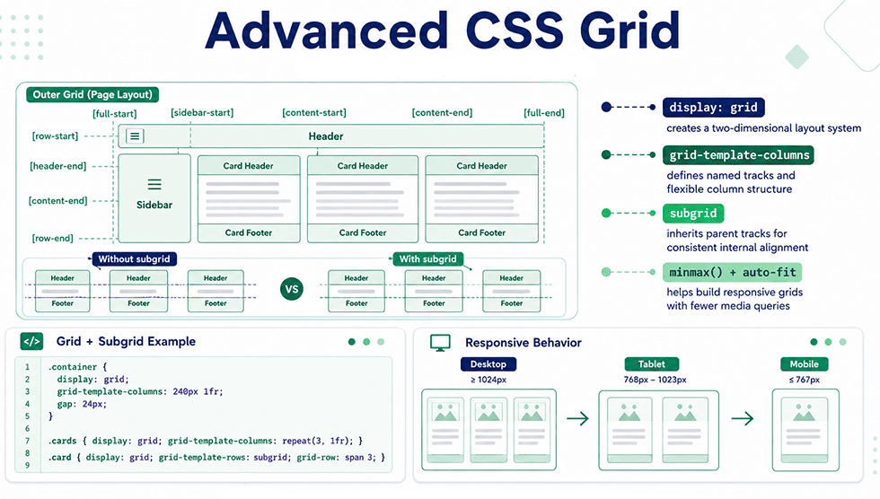 Advanced CSS Grid